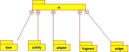 如何设计app开发架构 app的设计与开发入门_ide