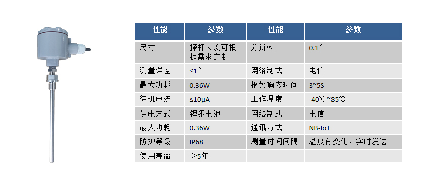 无线酒窖测温探杆温度监测方案_上位机_03