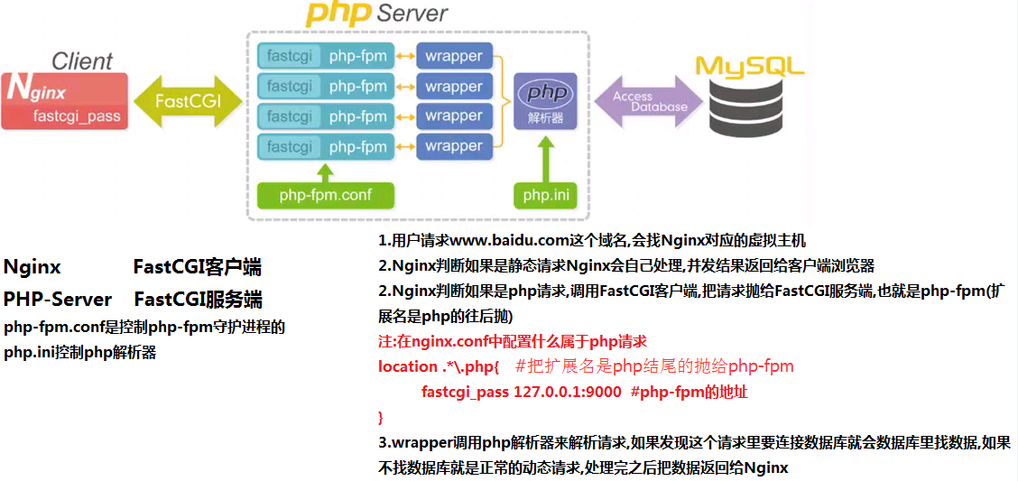 lnmp架构部署wordpress lnmp架构拓扑图_linux