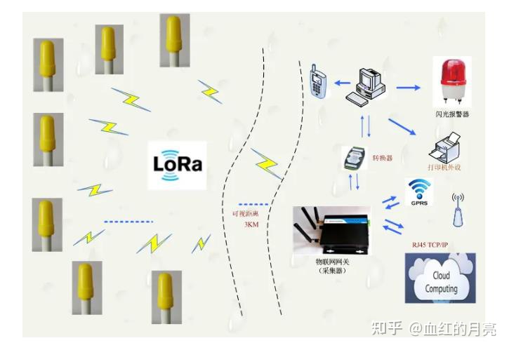 LORA测温模块的多节点无线测温方案_数据_03