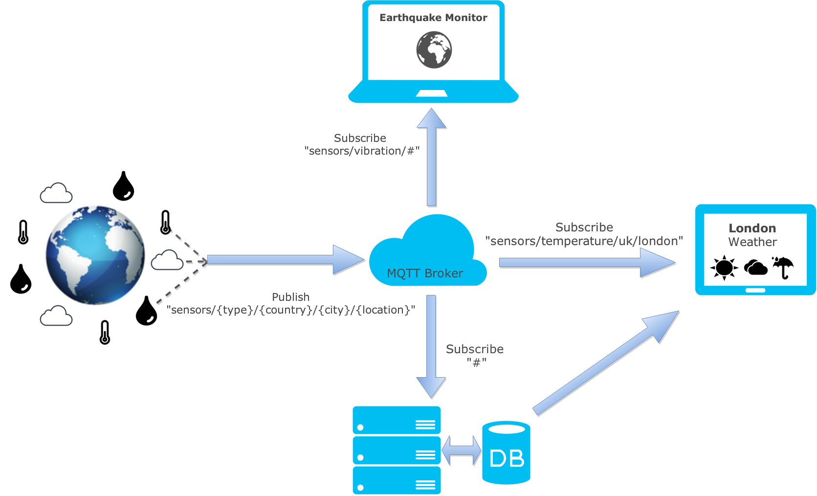 异步消息架构 异步消息传递_mqtt_03