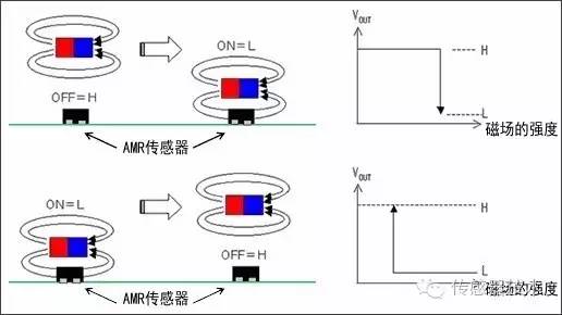 粮库门磁MP-AMR感应看粮狗检测原理_安全管理_02