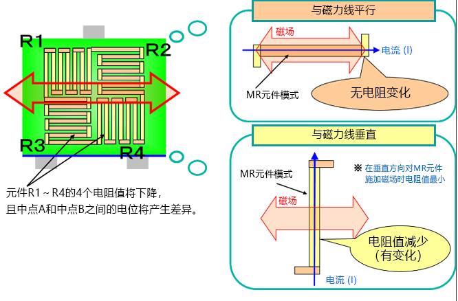 粮库门磁MP-AMR感应看粮狗检测原理_数字信号