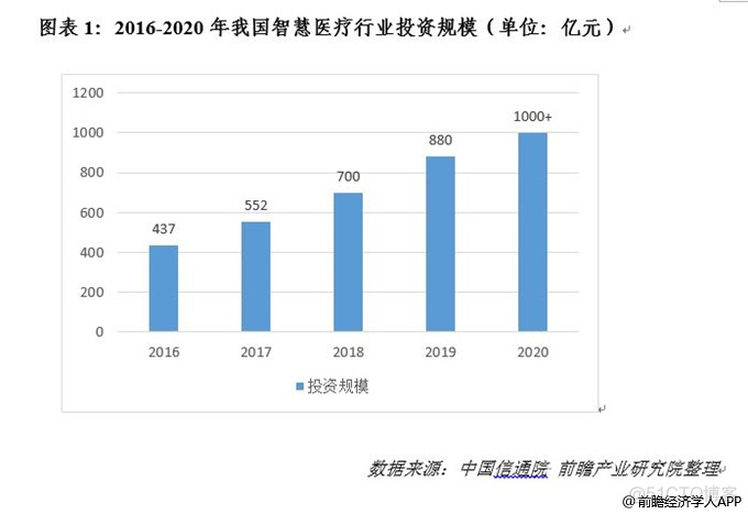 智慧医疗架构 智慧医疗概述_管理理念