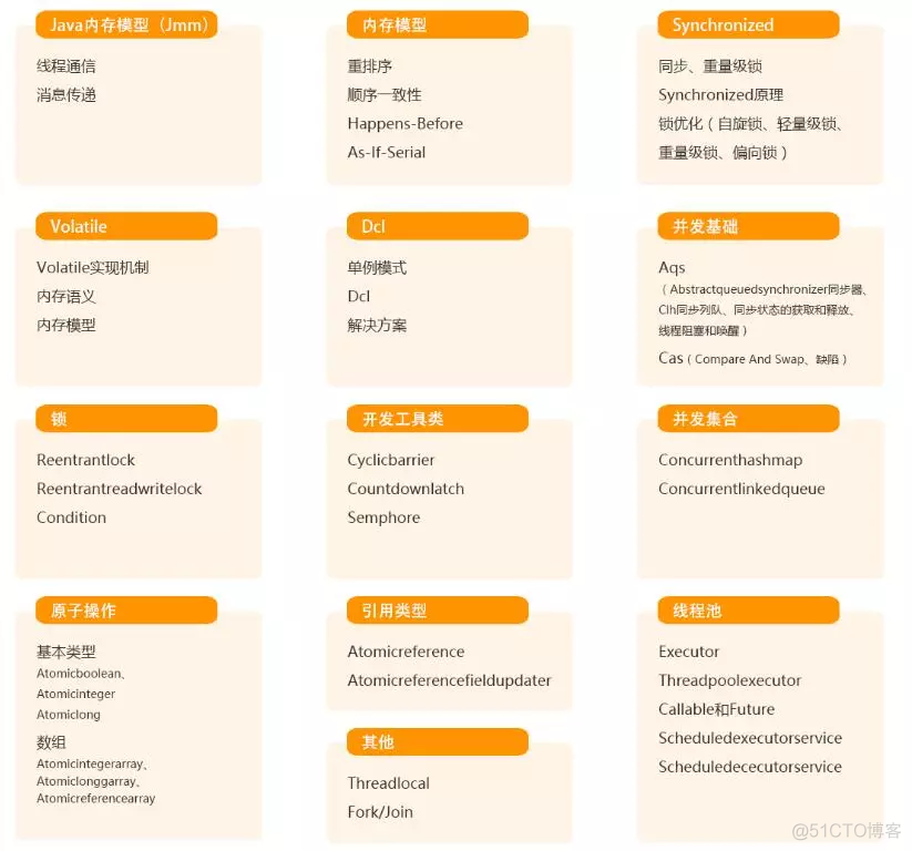 java互联网架构师课程 java互联网架构师培训_Java_06