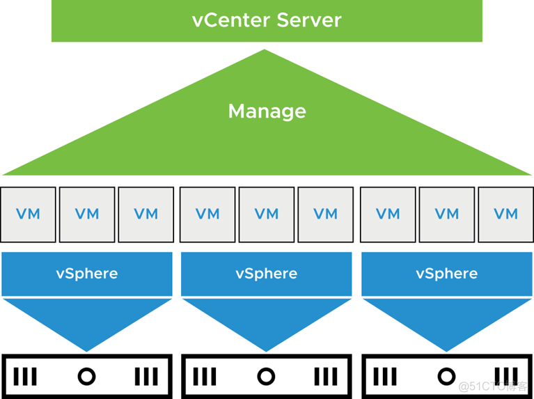 vsphere6.5架构图 vsphere7.0新功能_esxi_08