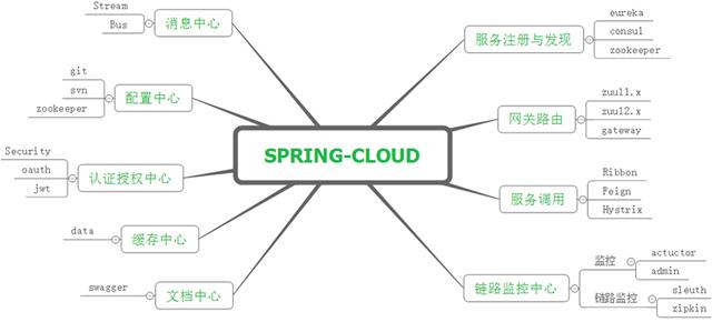 c 的微服务架构图 cpp 微服务_C++轻量级微服务_06