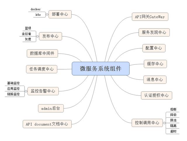 c 的微服务架构图 cpp 微服务_微服务_05