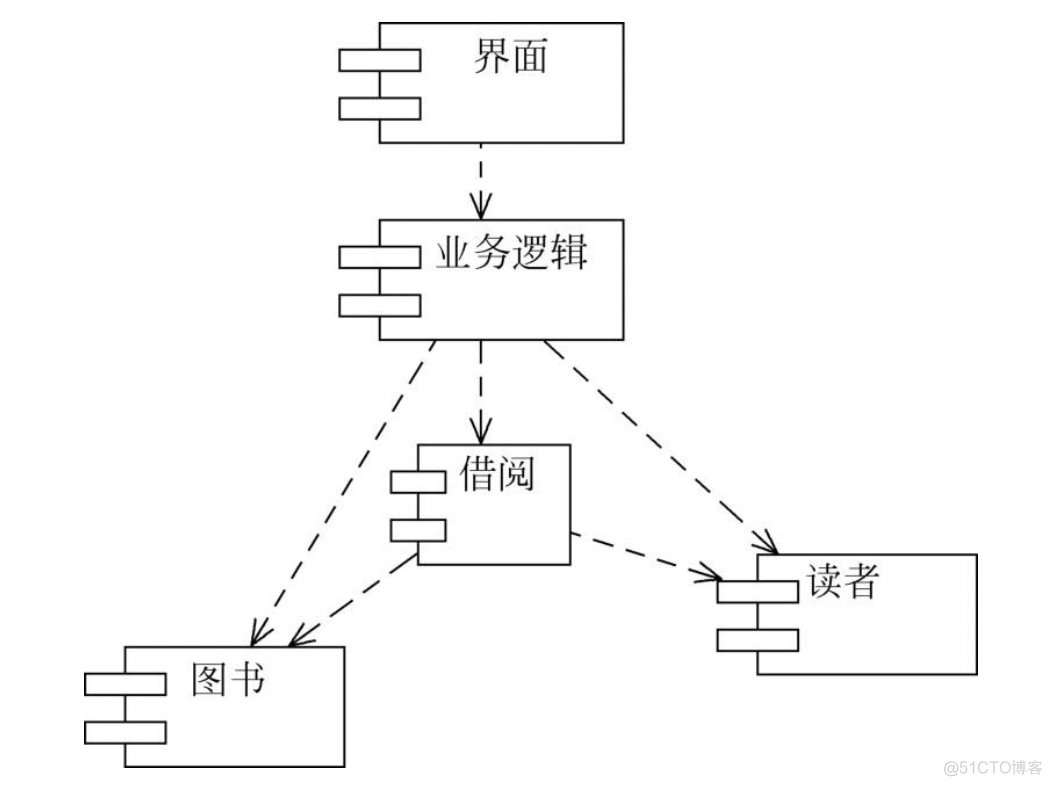 uml 画架构图 uml14种图画法_建模_49