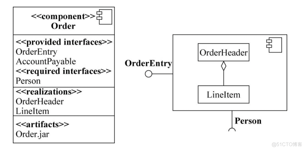 uml 画架构图 uml14种图画法_UML_50