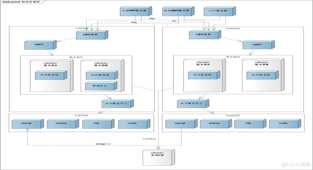 uml 画架构图 uml14种图画法_UML_58