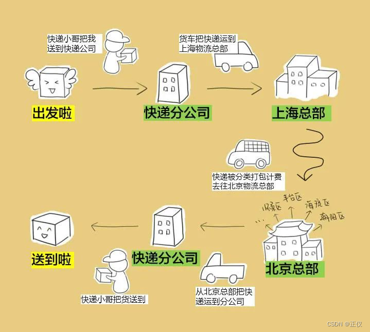 ip承载通信网络架构 ip承载网和核心网_链路