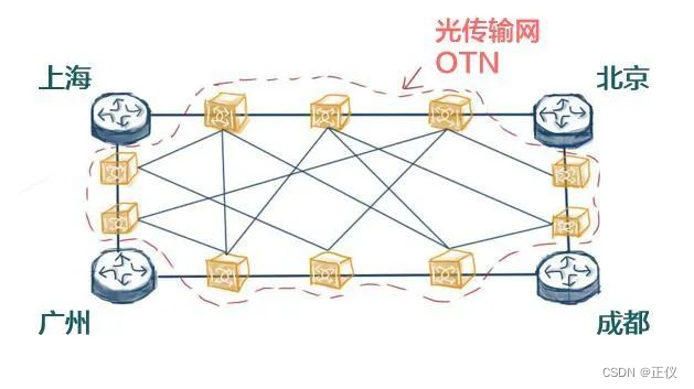 ip承载通信网络架构 ip承载网和核心网_数据_07