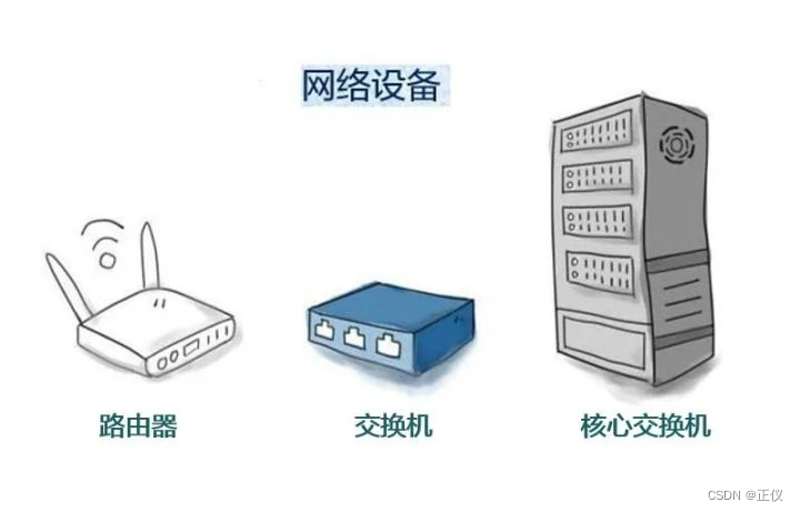 ip承载通信网络架构 ip承载网和核心网_链路_02