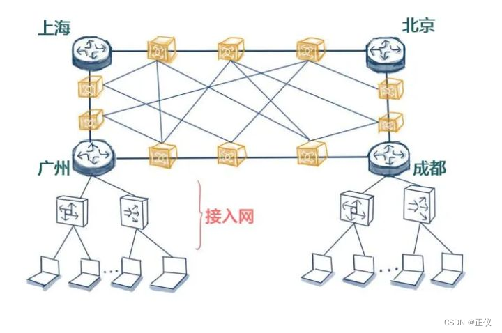 ip承载通信网络架构 ip承载网和核心网_数据_09