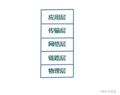 ip承载通信网络架构 ip承载网和核心网_IP_03