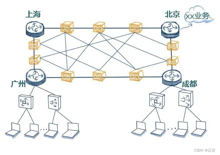 ip承载通信网络架构 ip承载网和核心网_数据_11