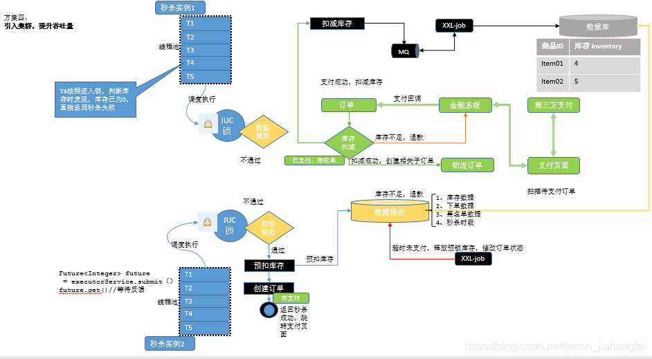 电商平台体系架构设计 电商平台技术架构图_时间段