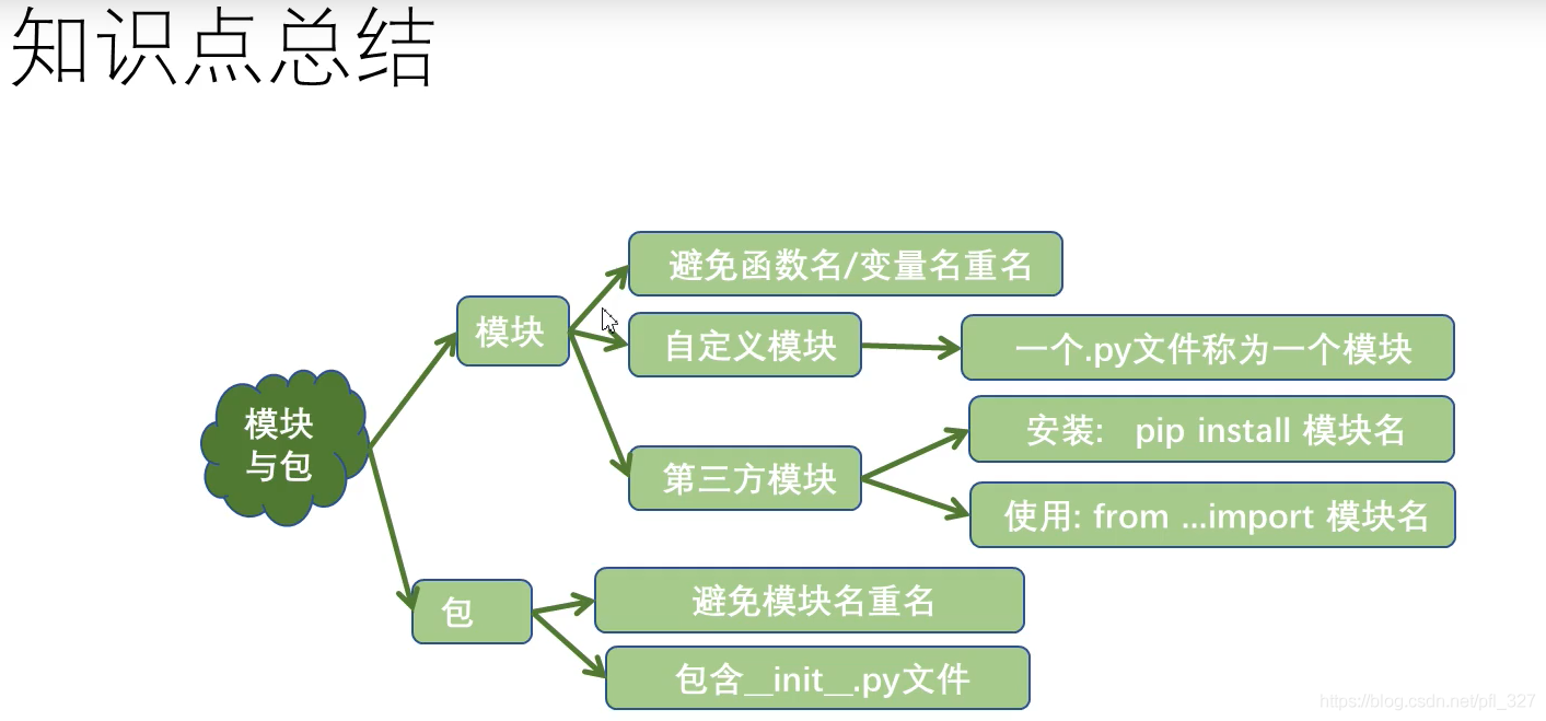 python rpy2模块安装 python中模块安装_模块_35