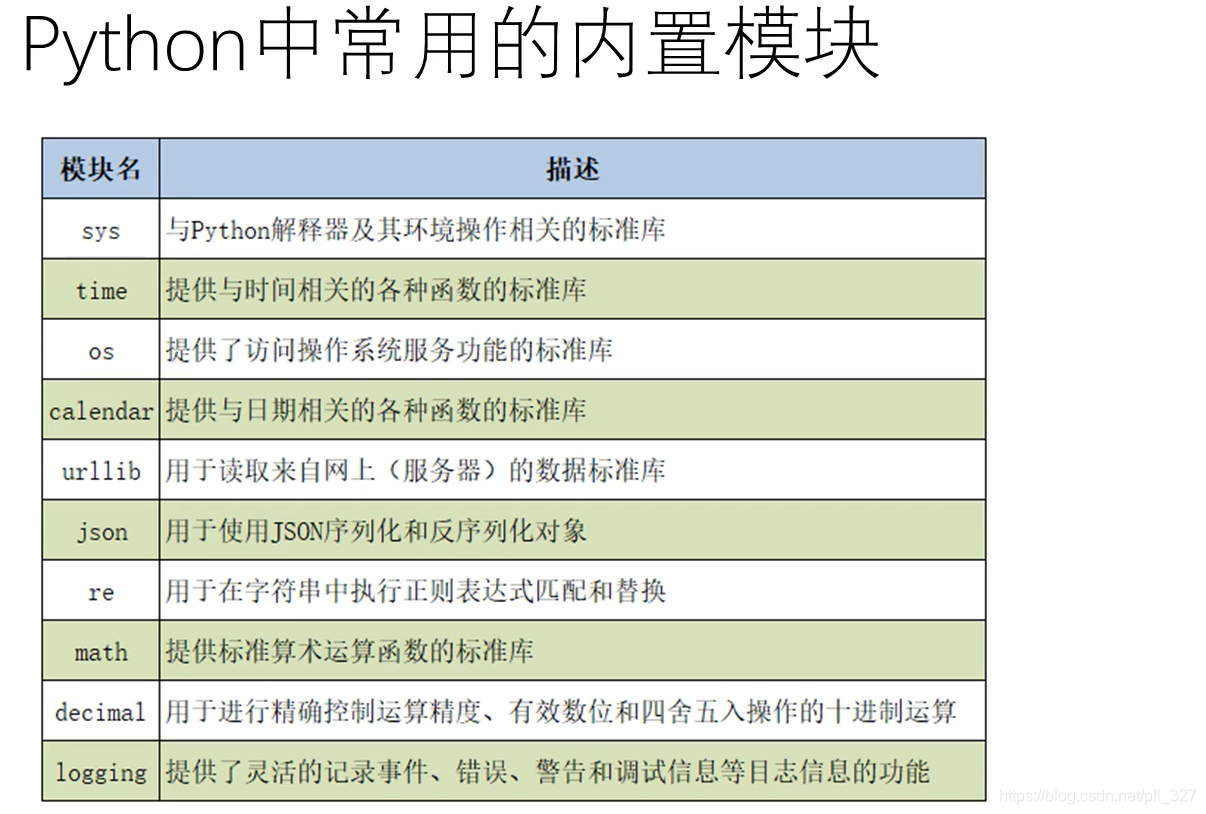 python rpy2模块安装 python中模块安装_python_25