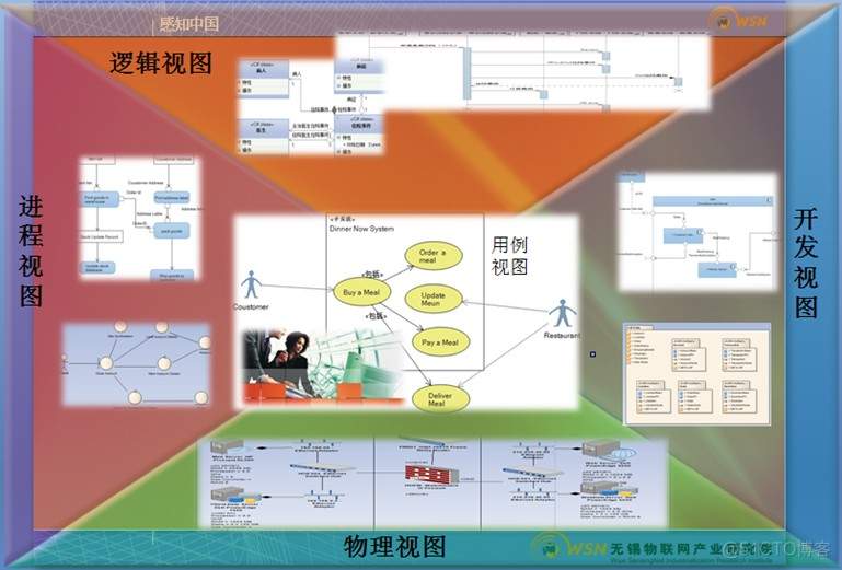 软件 应用 安全 架构 软件架构的应用_建模