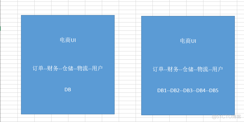 b s架构与soa的区别 soa架构是什么意思_SOA