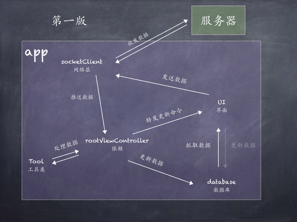 手机app 架构设计 app架构设计思路_ui