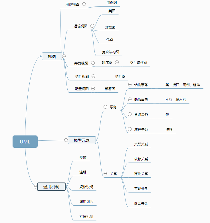 uml 逻辑架构图 uml逻辑视图_jowvid的技术博客_51CTO博客