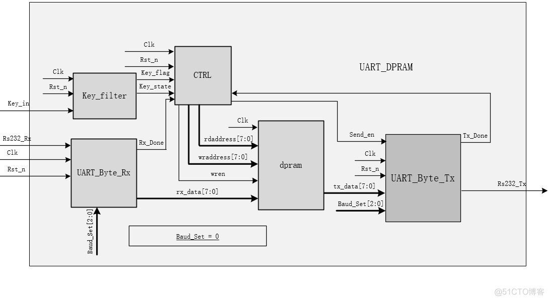 visio2007怎么画架构图 visio怎么画结构框图_java_18