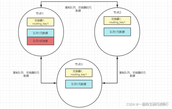 集群分布式架构图 集群布局_MQ_02