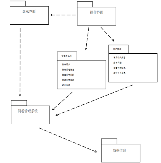 软件 逻辑架构 软件逻辑架构 层次_软件 逻辑架构_02