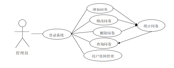 软件 逻辑架构 软件逻辑架构 层次_用例_05