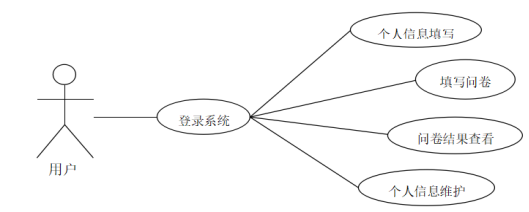 软件 逻辑架构 软件逻辑架构 层次_用例_06