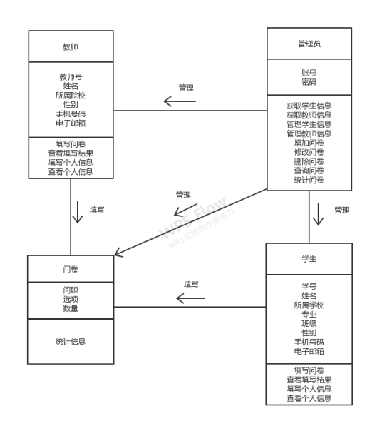 软件 逻辑架构 软件逻辑架构 层次_用例_08