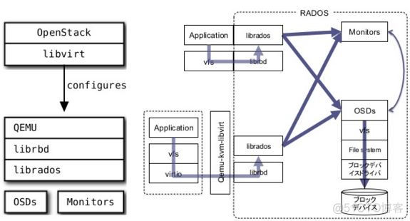 qemu架构 qemu rbd_配置项_04