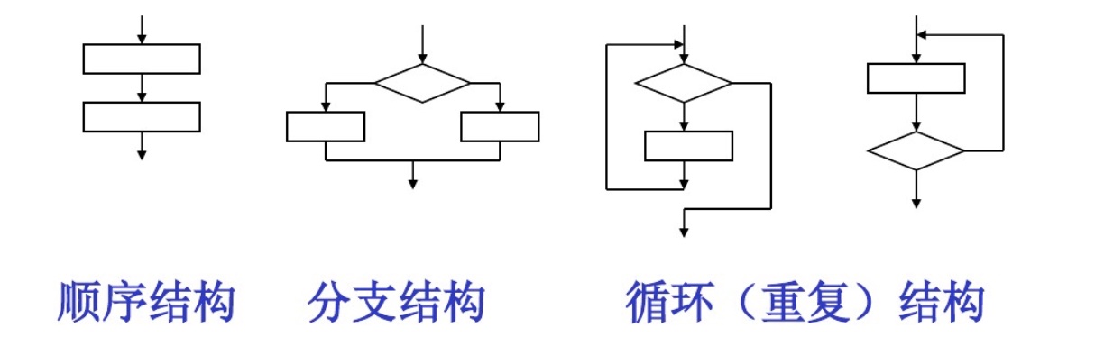 ia架构汇编语言试题 汇编语言程序框架_转移指令