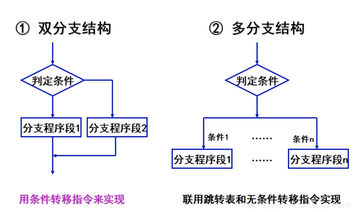 ia架构汇编语言试题 汇编语言程序框架_数组_02