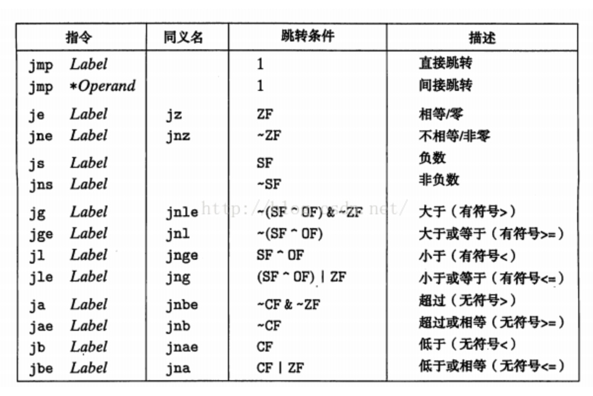 ia架构汇编语言试题 汇编语言程序框架_ia架构汇编语言试题_03