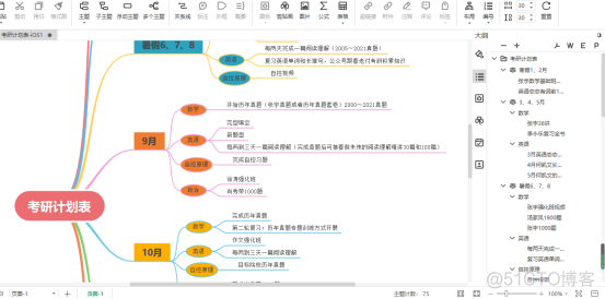 思维导图 组织架构 思维导图组织架构图_导图结构_08