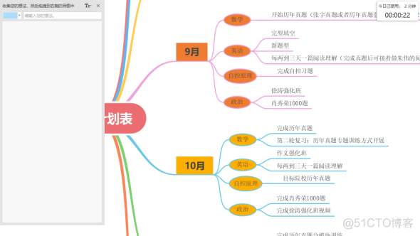 思维导图 组织架构 思维导图组织架构图_导图结构_15