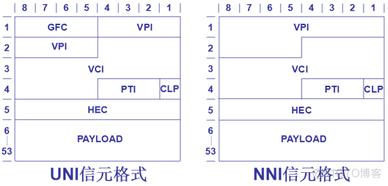 atm机网络架构 atm网络结构模型_链路_03