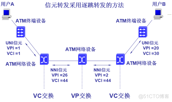 atm机网络架构 atm网络结构模型_atm机网络架构_06