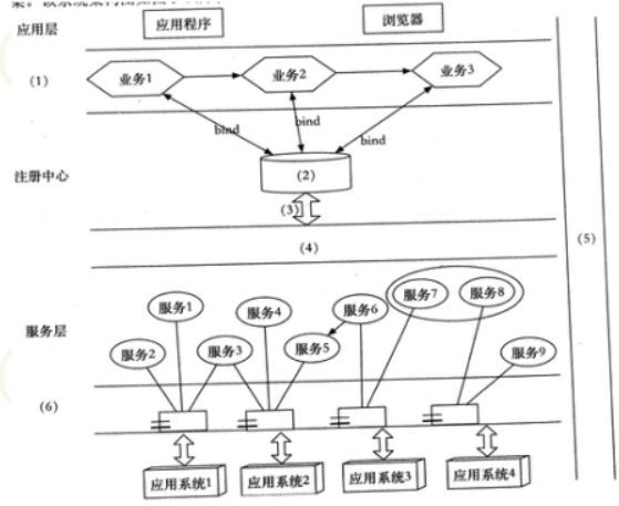 商业银行信息系统架构 银行 信息系统_异构