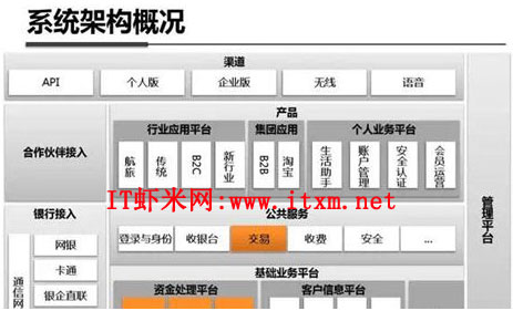 鲁肃 支付宝 架构 支付宝的架构_开发流程