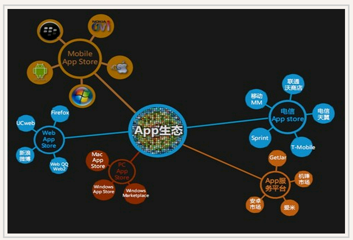 app运营架构图 app运营职责_app
