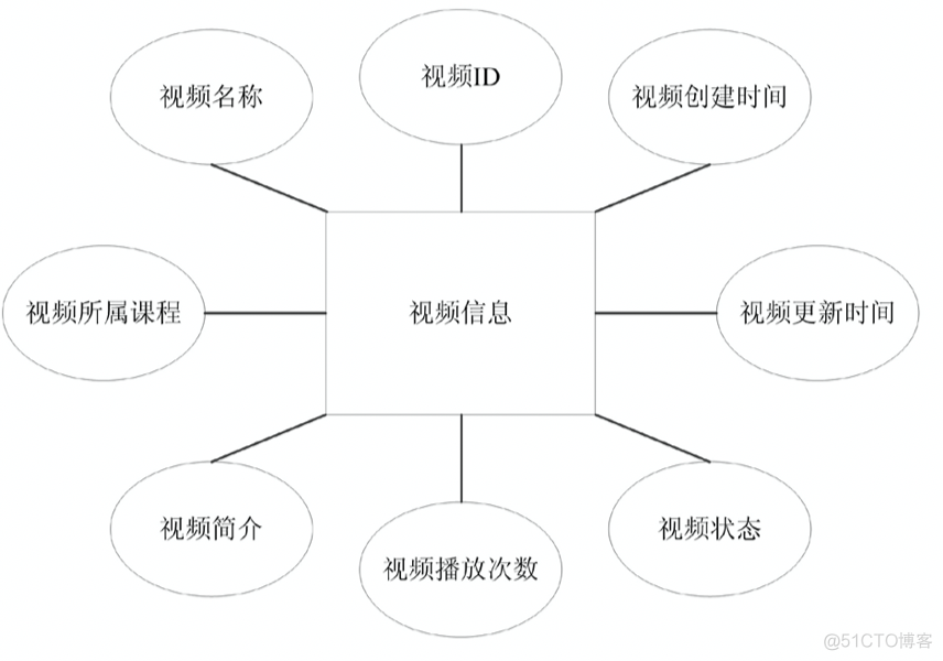 共享平台架构 共享平台模式_设计模式_18