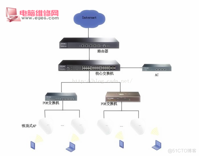 无线网络基础架构模式 无线网络架设方案_电脑维修