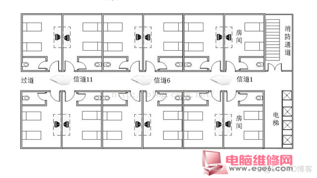 无线网络基础架构模式 无线网络架设方案_电脑维修_02