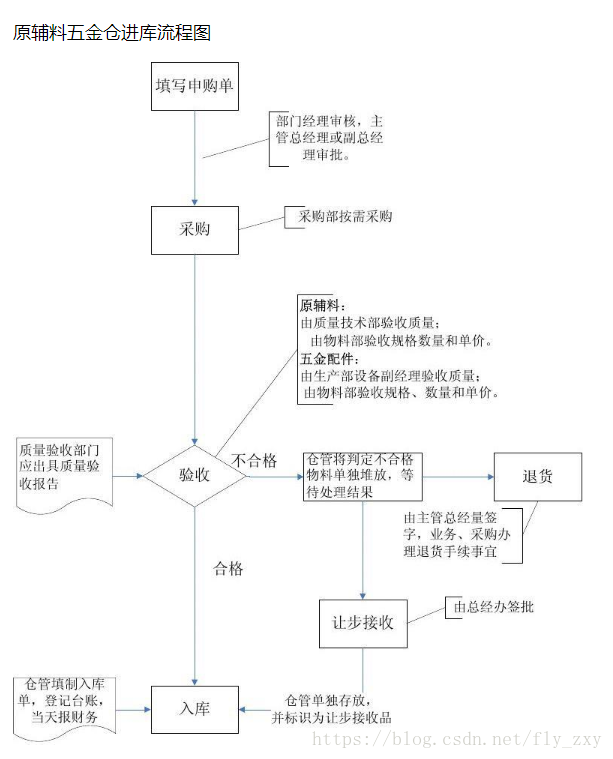 uml 系统架构图 uml系统流程图_数据_02