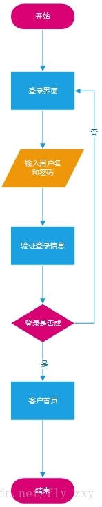 uml 系统架构图 uml系统流程图_uml 系统架构图_03